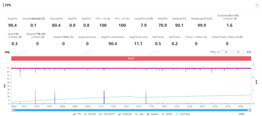 不追求极致性能的红米,还是好红米吗?