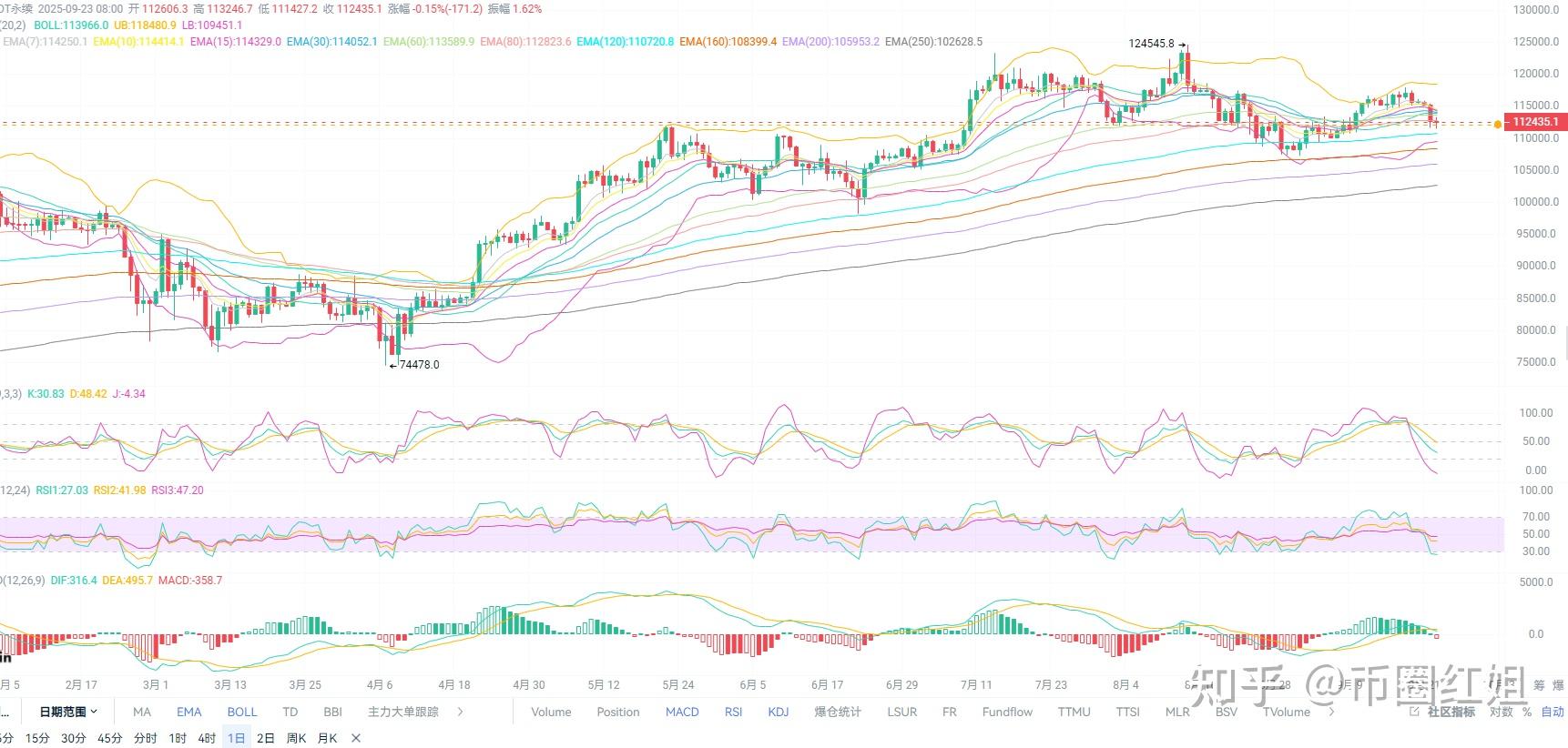 今日比特币(今日的比特币行情价格) 今日比特币(今日的比特币行情价格)