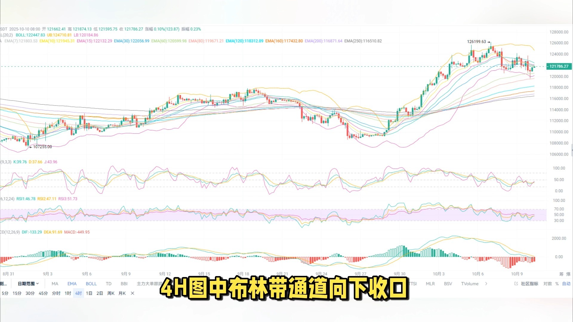 今日比特币(今日的比特币行情价格) 今日比特币(今日的比特币行情价格)