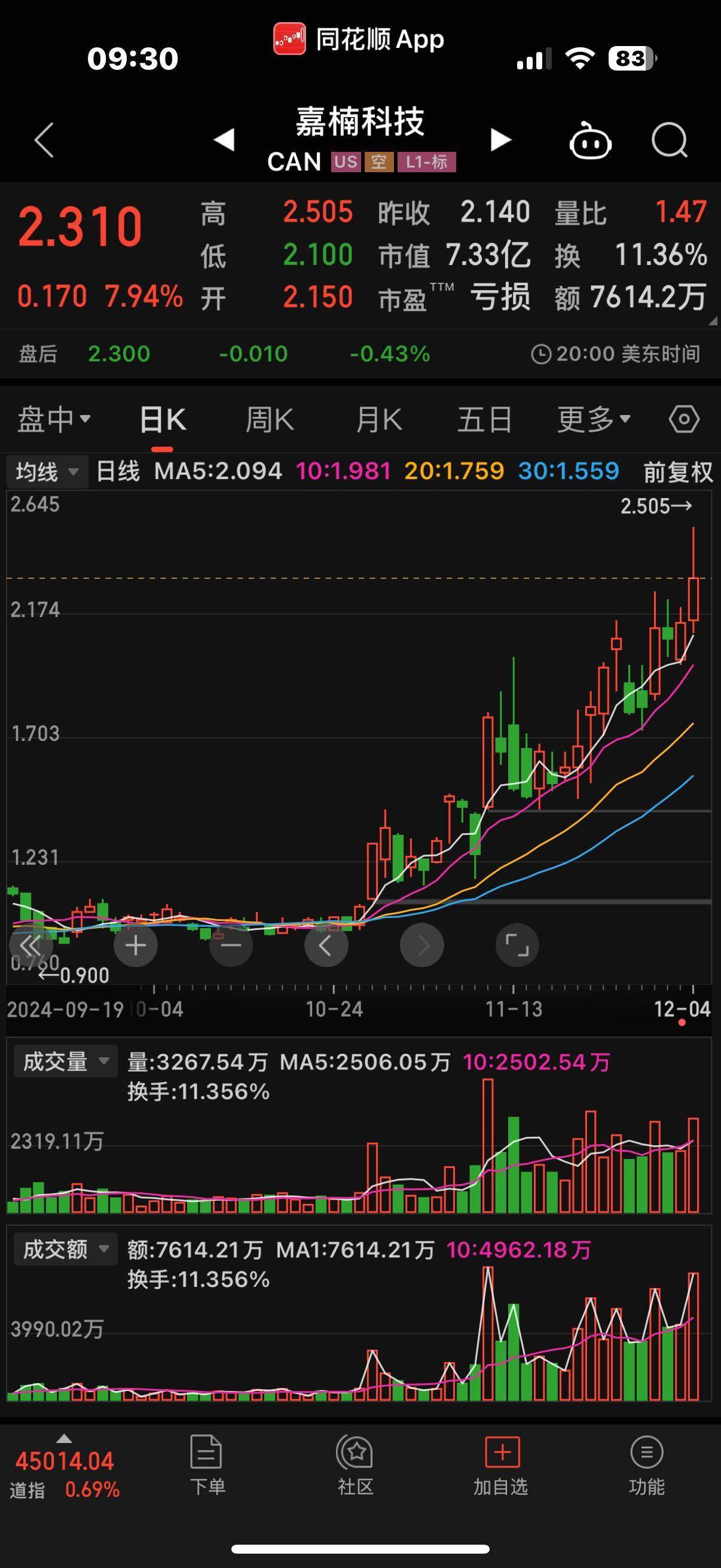 比特币价格今日的价格(比特币价格今日的价格走势图) 比特币价格今日的价格(比特币价格今日的价格走势图)