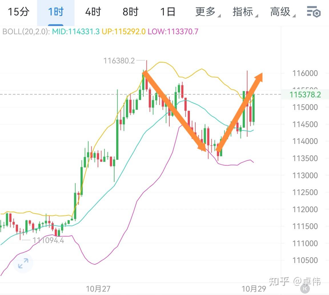 比特币行情实时走势图(比特币行情实时走势图今年)