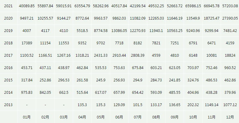 比特币价格今日的价格(比特币价格今日的价格 美元和人民币) 比特币价格今日的价格(比特币价格今日的价格 美元和人民币)