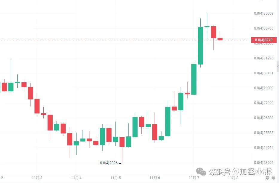 比特币行情走势图(比特币最新走势图k线)