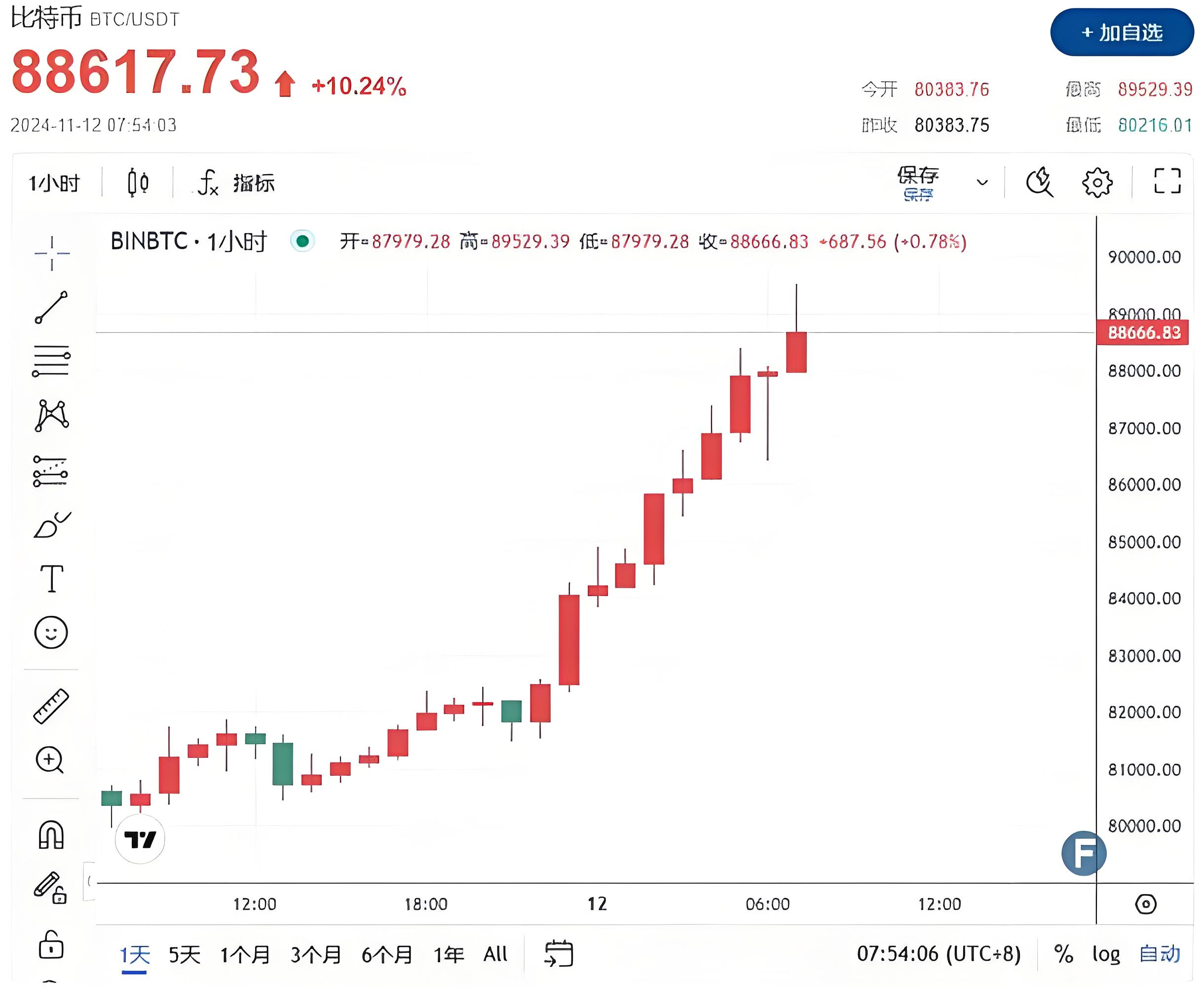 比特币交易网(比特币交易网Btctrade) 比特币交易网(比特币交易网Btctrade)